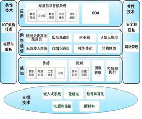 物聯(lián)網(wǎng)的黃金機(jī)遇 深耕網(wǎng)絡(luò)技術(shù)開發(fā)，構(gòu)筑萬(wàn)物互聯(lián)基石