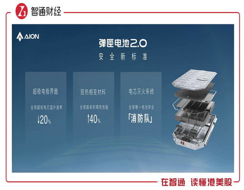 廣汽集團（02238）2023上半年業績亮眼 新能源車翻倍增長，自主研發與產業鏈布局拓寬護城河